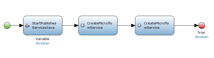 mendix-rest-init-microflow